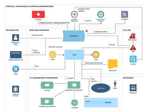 ADONIS Business Process Modelling Suite .